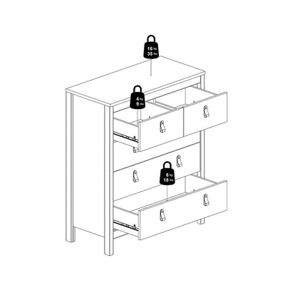 Madrid Chest 3+2 Drawers in White – FTG, view 13
