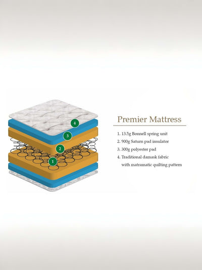 Premier Mattress – White