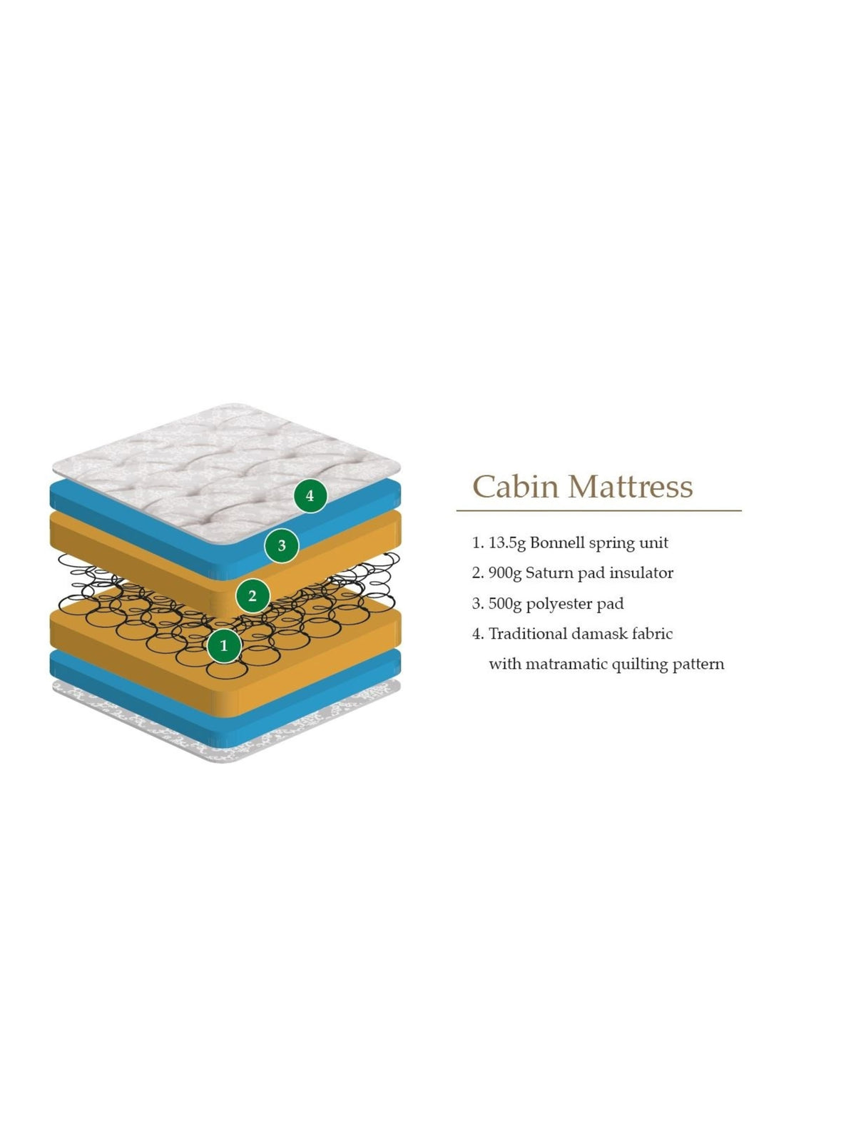 Cabin Bed Mattress – White