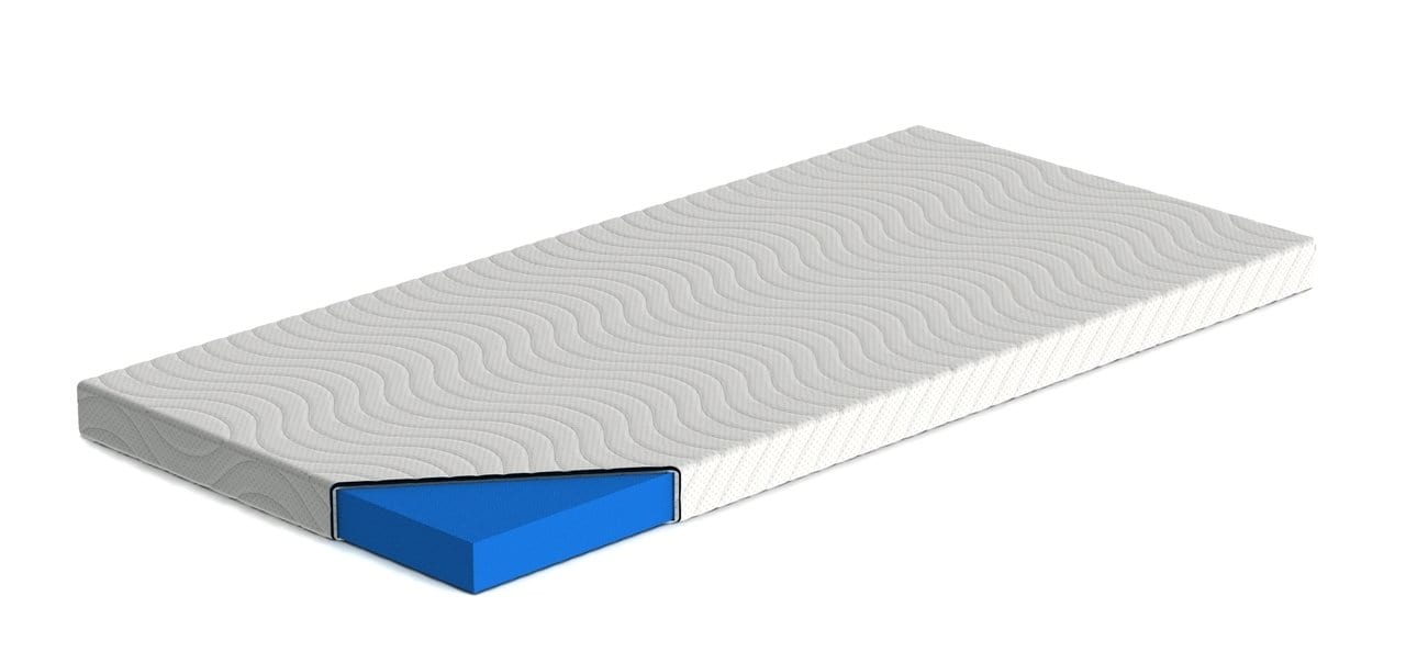 2" GelFlex Mattress Topper – Any Bed